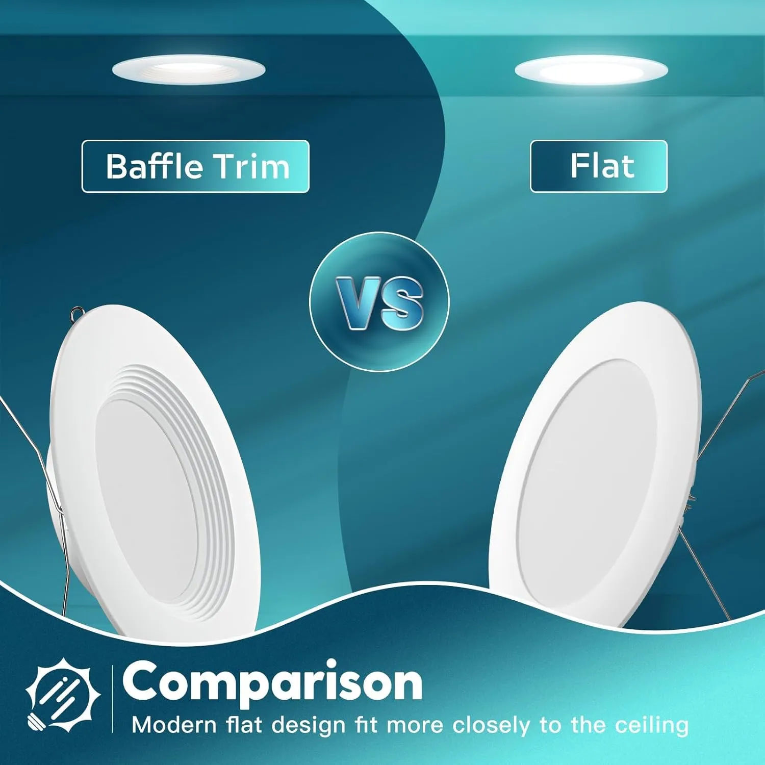 FREELICHT 24 Pack Retrofit LED Recessed Lighting 6 Inch, Selectable 2700K/3000K/4000K/5000K/6000K, Dimmable Flat LED Can Lights, 10W=110W, 1000LM, IC & Damp Rated, ETL & FCC, White