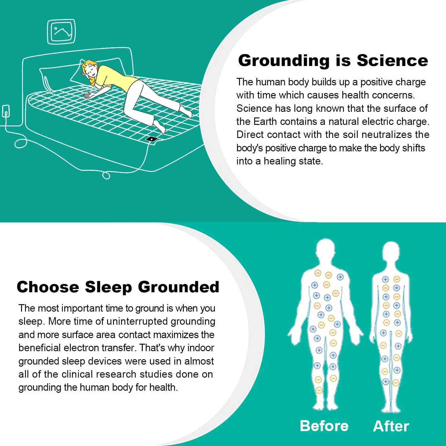 Grounding Sheets for Bed, Grounding Sheets for King, Queen, Twin, Full, Grounded Flat Sheet for Sleeping, Earth Mattress Kit with Cord (25 x 52 inch)