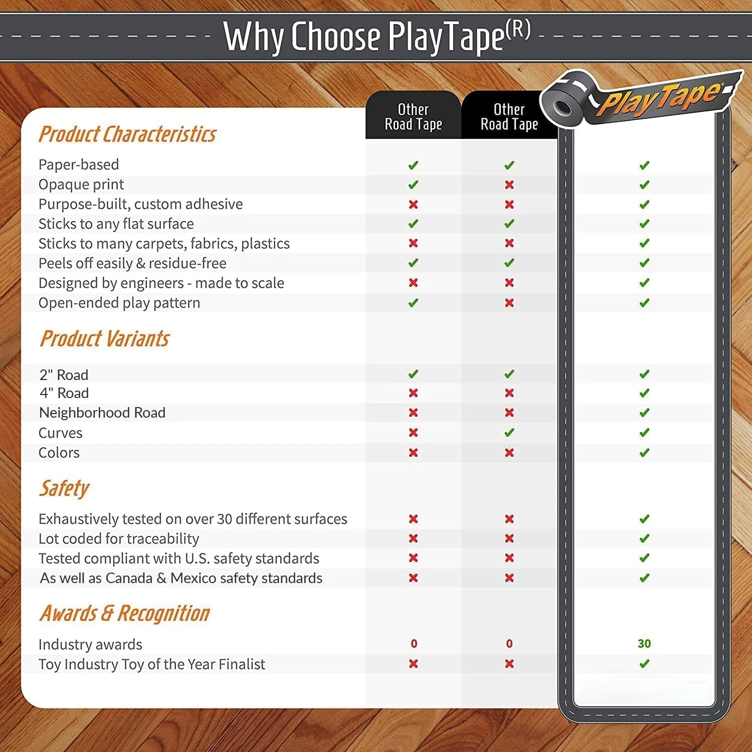 PlayTape Road Tape and Curves for Toy Cars - 1 Roll of 30 ft. x 2 in. Asphalt Road   1 Roll of 36 Curves